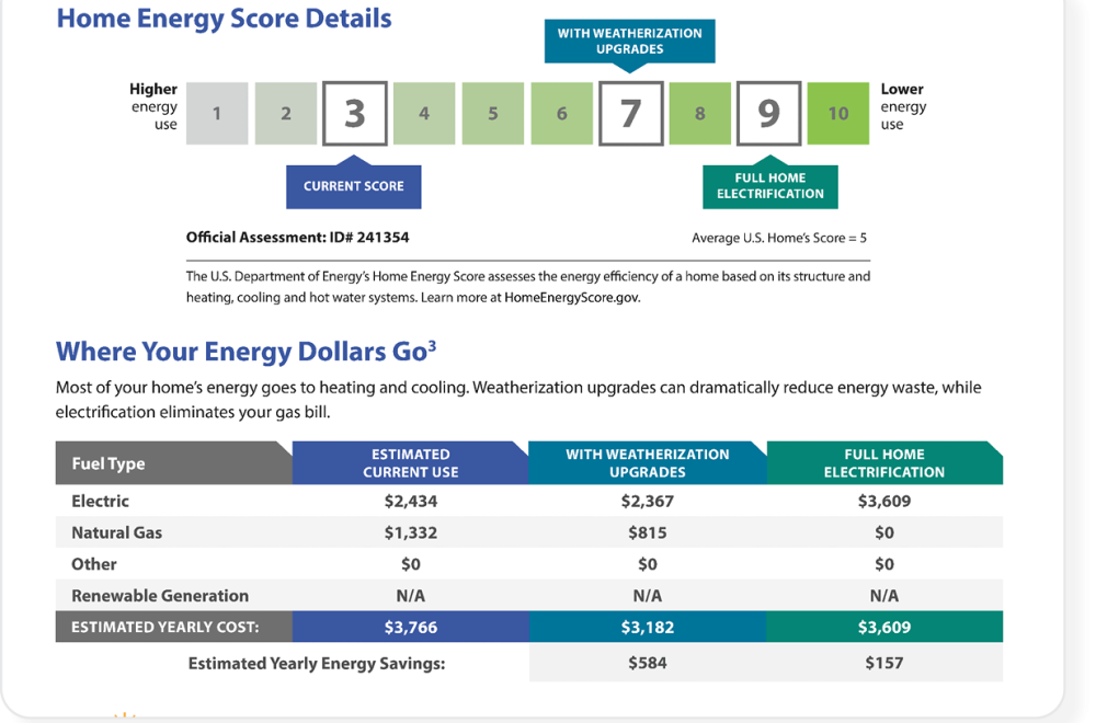Home energy score example report details.